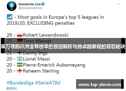莱万领跑欧洲金靴榜单的原因解析与他卓越表现的背后秘诀