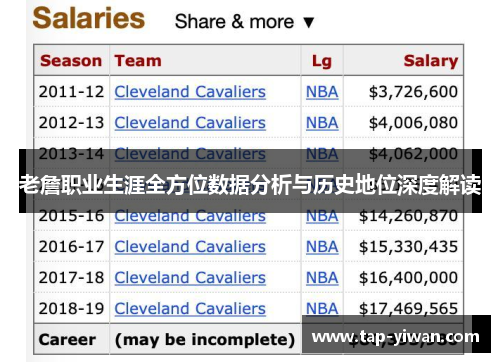 老詹职业生涯全方位数据分析与历史地位深度解读 老詹职业生涯全方位数据分析与历史地位深度解读