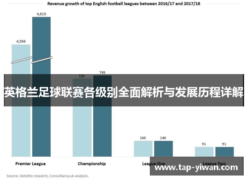 英格兰足球联赛各级别全面解析与发展历程详解