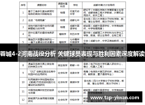 蓉城4-2河南战役分析 关键球员表现与胜利因素深度解读