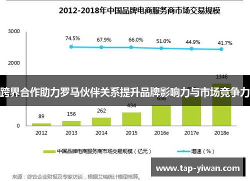 跨界合作助力罗马伙伴关系提升品牌影响力与市场竞争力 跨界合作助力罗马伙伴关系提升品牌影响力与市场竞争力