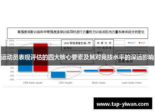 运动员表现评估的四大核心要素及其对竞技水平的深远影响 运动员表现评估的四大核心要素及其对竞技水平的深远影响