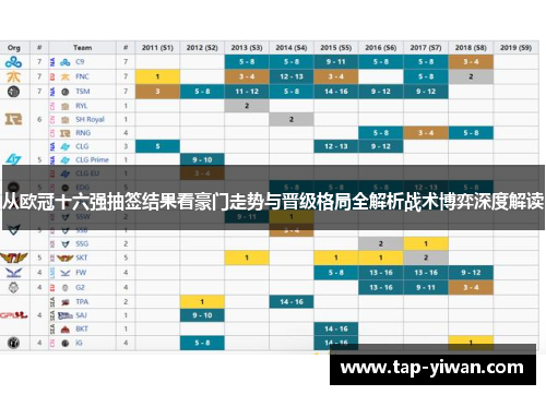 从欧冠十六强抽签结果看豪门走势与晋级格局全解析战术博弈深度解读
