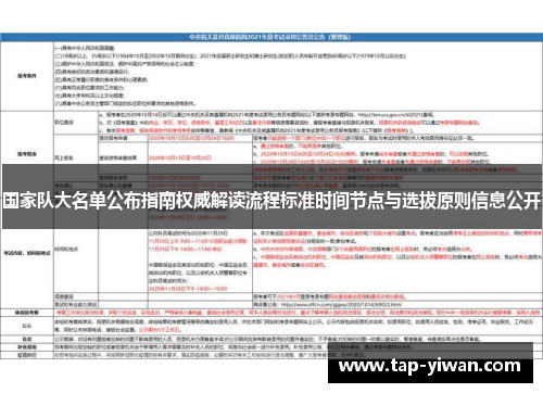 国家队大名单公布指南权威解读流程标准时间节点与选拔原则信息公开