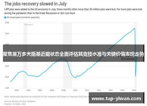 聚焦莱万多夫斯基近期状态全面评估其竞技水准与关键价值表现走势