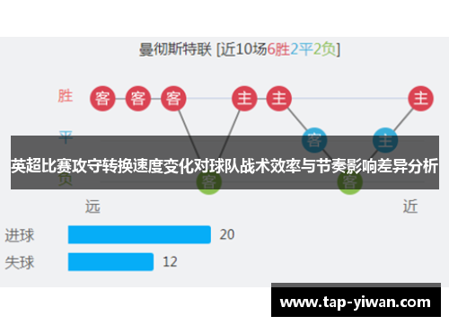 英超比赛攻守转换速度变化对球队战术效率与节奏影响差异分析