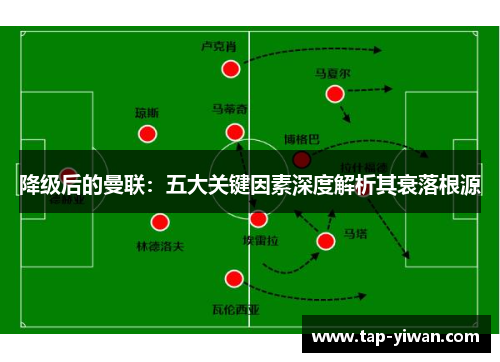 降级后的曼联：五大关键因素深度解析其衰落根源