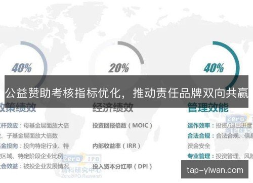 公益赞助考核指标优化，推动责任品牌双向共赢